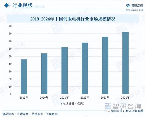 磁性編碼器行業(yè) 技術(shù)引領(lǐng)國(guó)產(chǎn)替代，高精度產(chǎn)品賦能智能制造升級(jí)