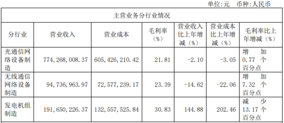 華脈科技2019年營收突破11.53億元，聚焦5G通信網(wǎng)絡(luò)與光通信設(shè)備制造
