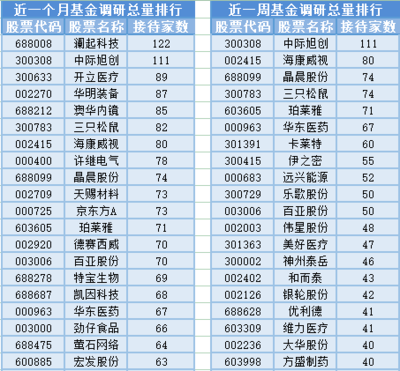 軍工信息化板塊大漲，光通信設(shè)備制造受關(guān)注，6位基金經(jīng)理發(fā)生任職變動