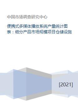 便攜式多媒體播放系統產量統計圖表與細分產品市場規模及倉儲設施分析